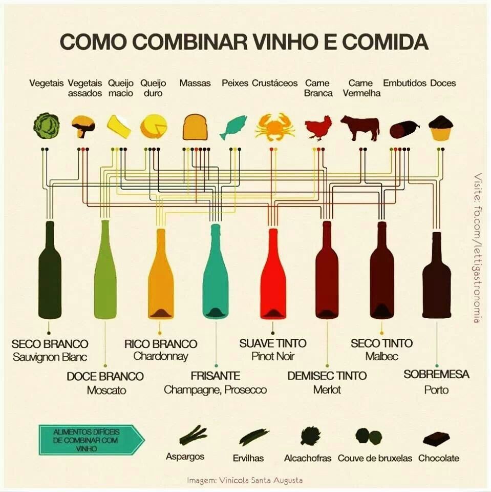 Fish and wine: pure harmony