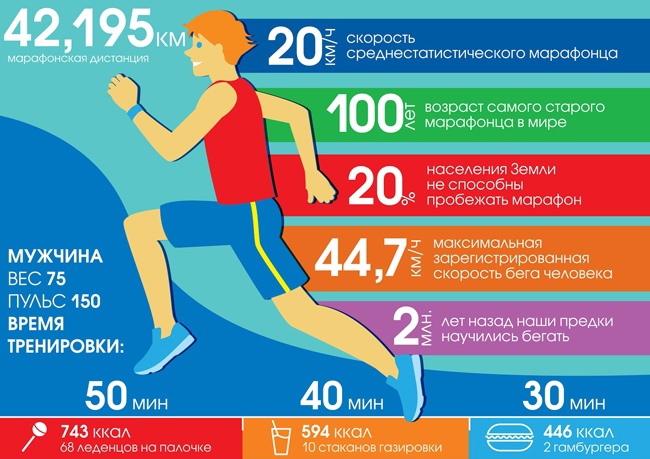 Бег после еды: через какое время можно идти на тренировку