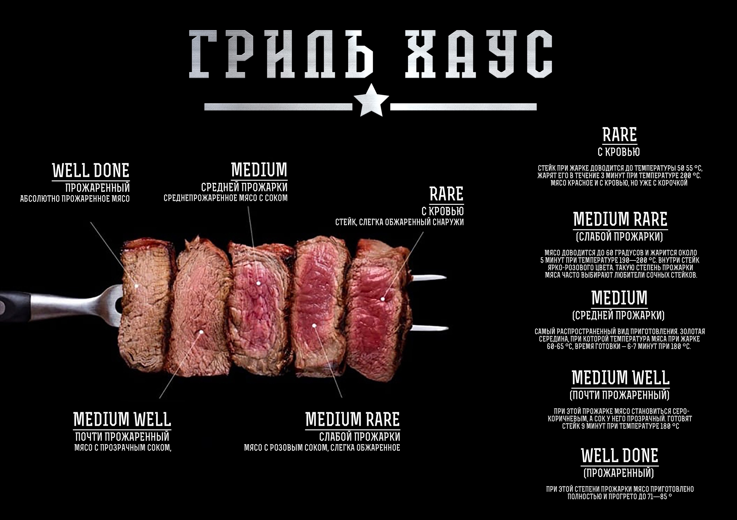 Степени прожарки мяса названия, степени прожарки стейка из говядины названия, виды прожарки мяса стейка