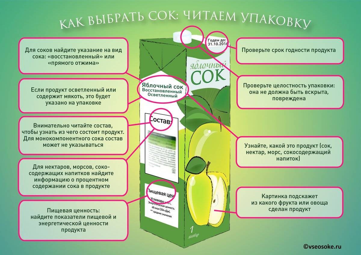 Яблочный сок польза и вред для пищеварения Сок яблока для женщин польза и вред