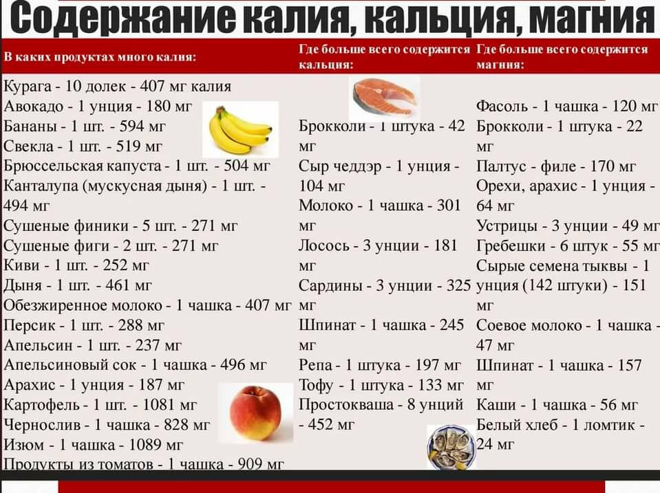 В каких продуктах содержится магний больше всего - список продуктов - сила здоровья