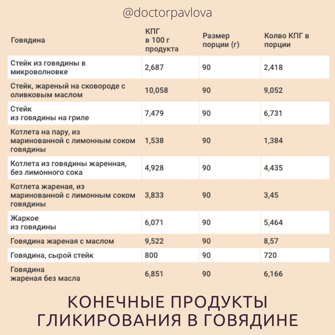 Жареные продукты в организме: почему врачи бьют тревогу?