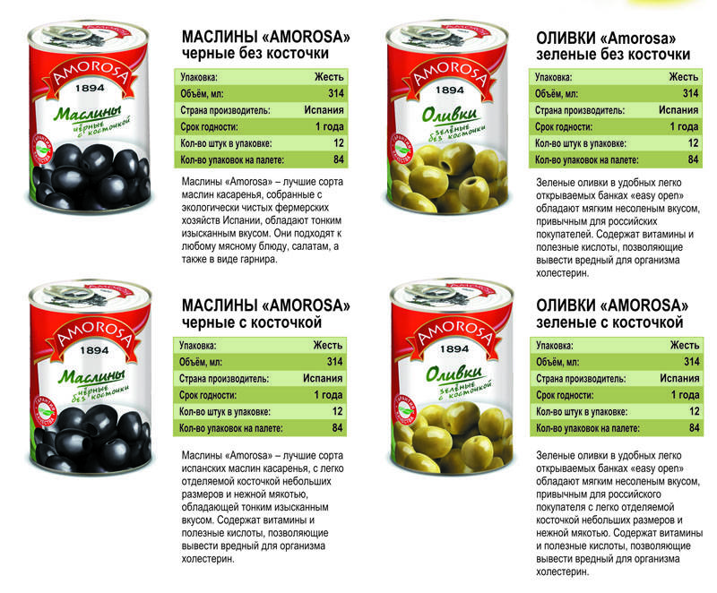 Маслины: польза и вред для организма, консервированные