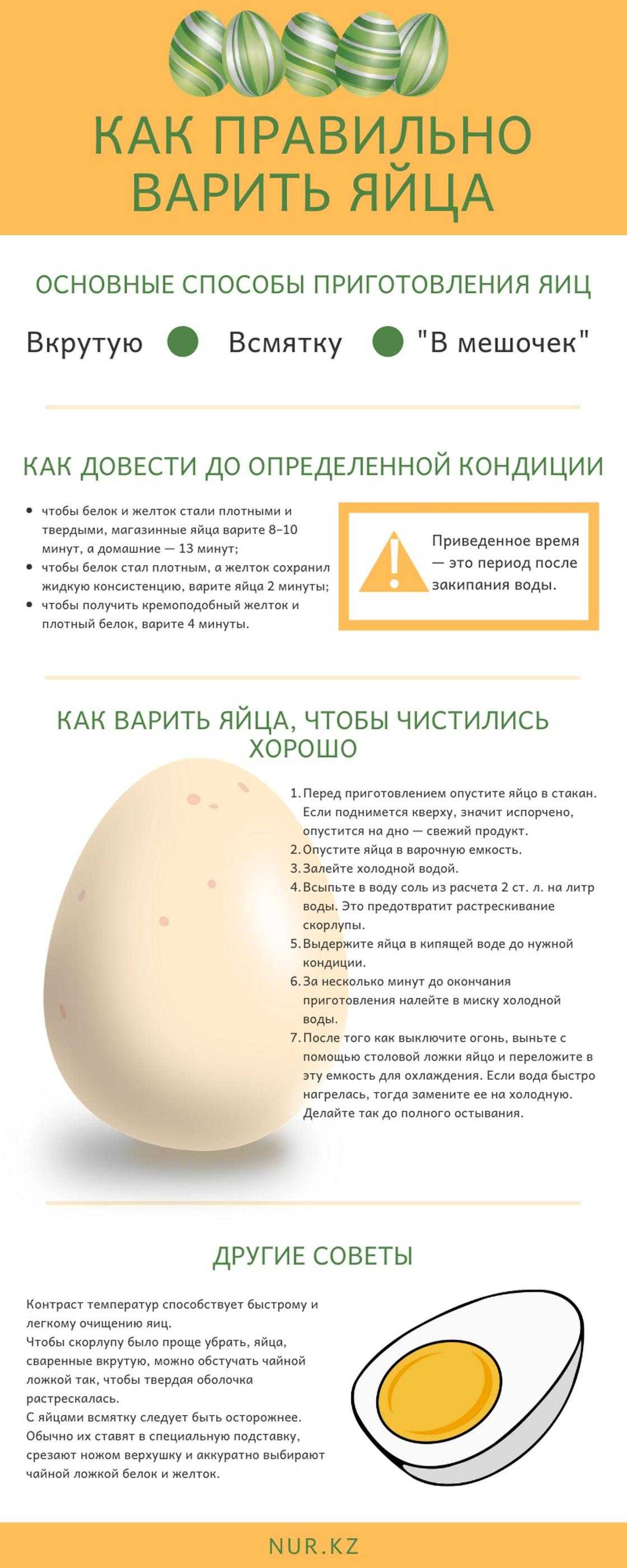 Как правильно варить куриные яйца – 8 способов
