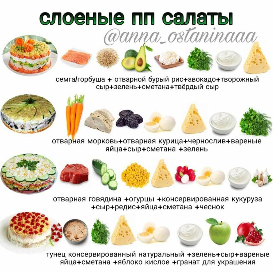 Простые пп-рецепты  для похудения: меню и таблица продуктов