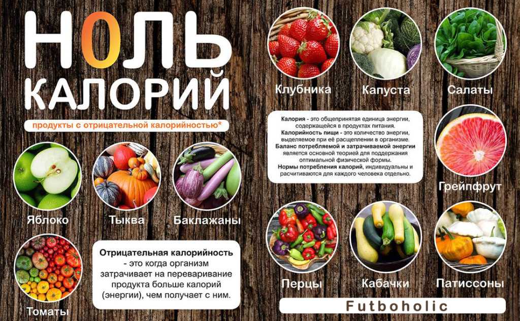 Низкокалорийные продукты для похудения - таблица: рацион питания и блюда