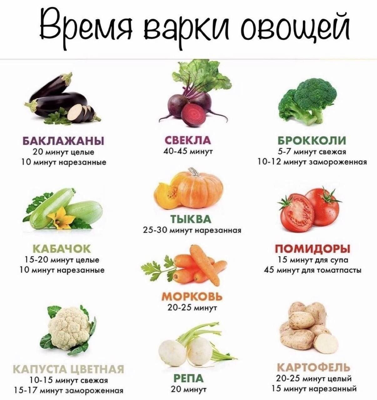 Способы бланширования овощей