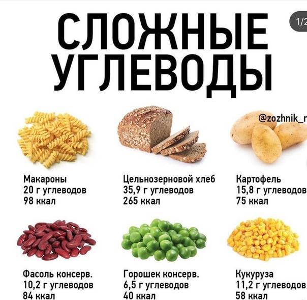 В каких продуктах содержатся углеводы