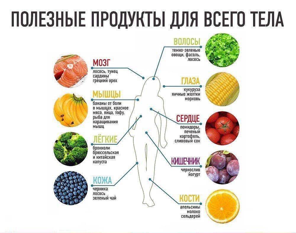 Продукты, повышающие давление