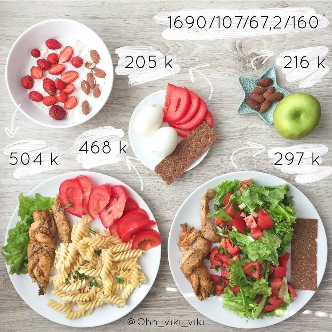 Диета 1500 калорий, -3 кг, 10 дней. отзывы