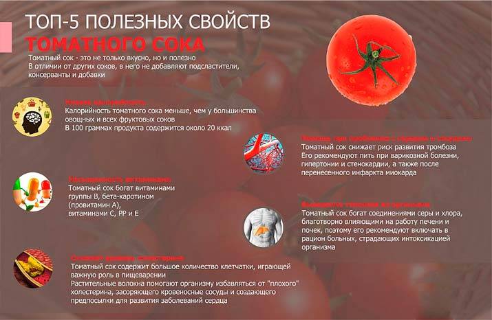 Томатный сок: польза и вред