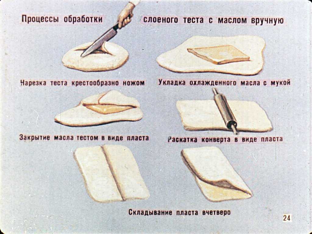 Если у вас есть упаковка готового слоеного теста то всегда можно быстро приготовить что то к чаю Благодаря тому что полуфабрикат состоит из множества слоев изделия