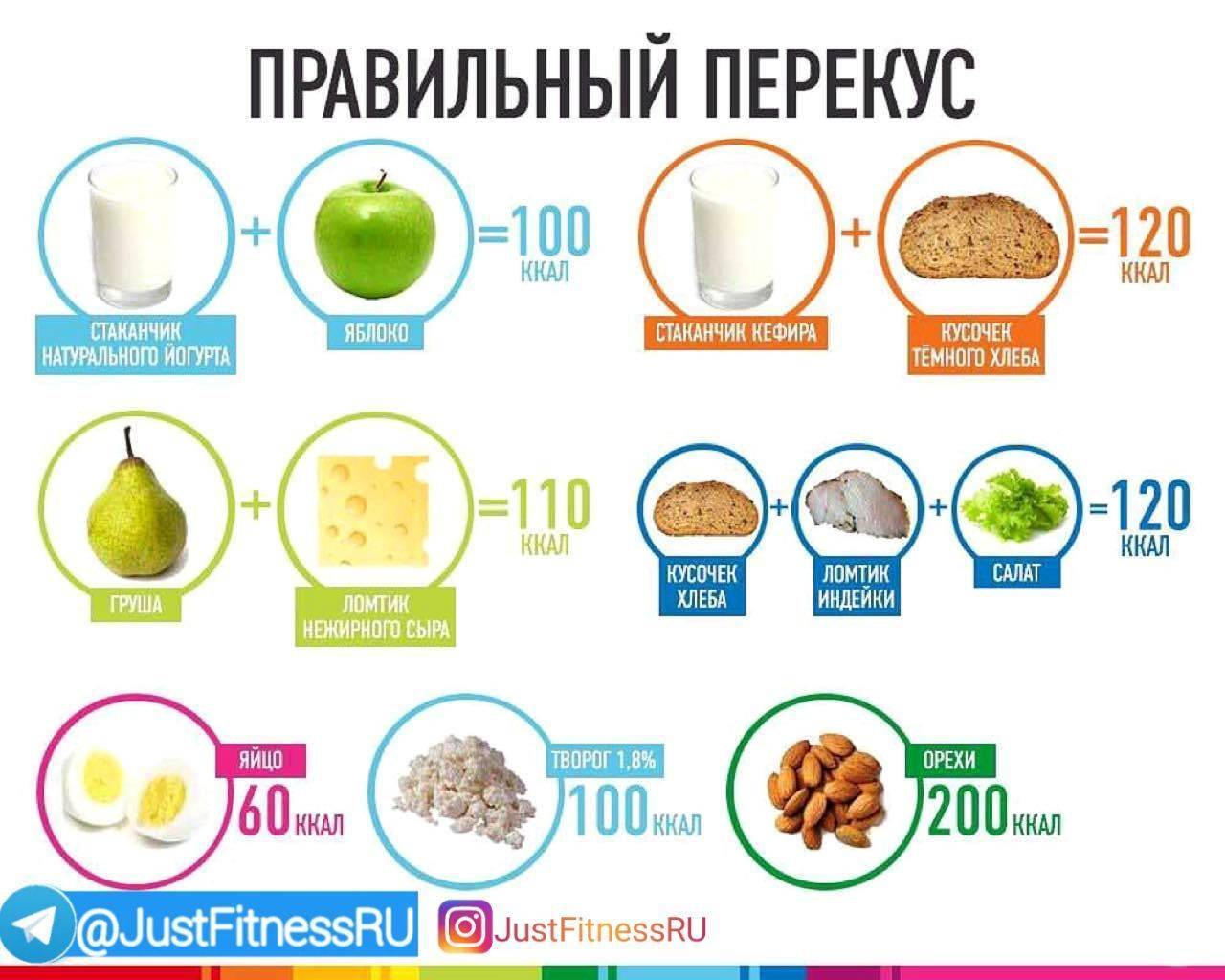 Какие фрукты можно есть при похудении