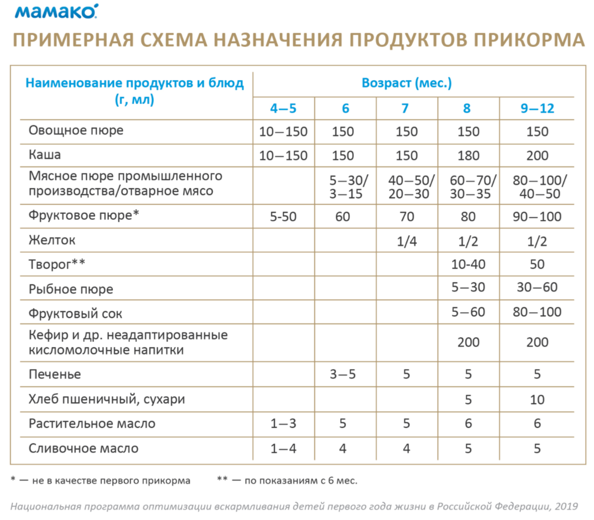 Рыба и морепродукты в питании ребенка. в чем польза креветок и как давать их малышу