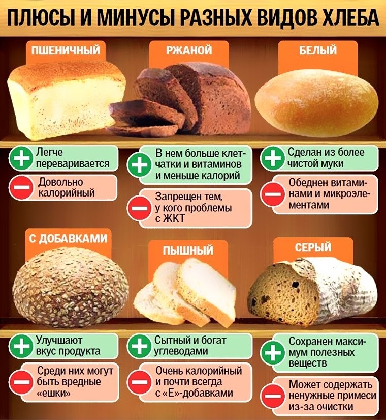 Можно ли есть хлебцы при похудении и диете вместо хлеба
