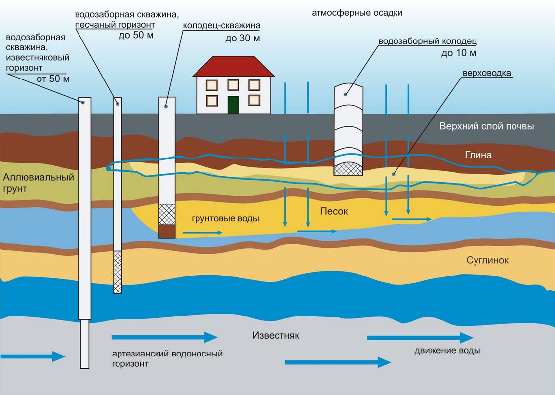 10 стран, которые гордятся своей чистейшей водой в мире. | hydrotech