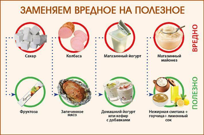Хлопья на завтрак: польза или вред? | питание и наука