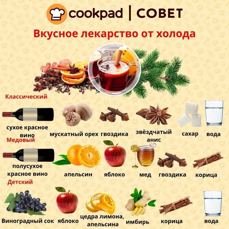 Как приготовить глинтвейн: 8 вкусных рецептов, необходимые специи, советы