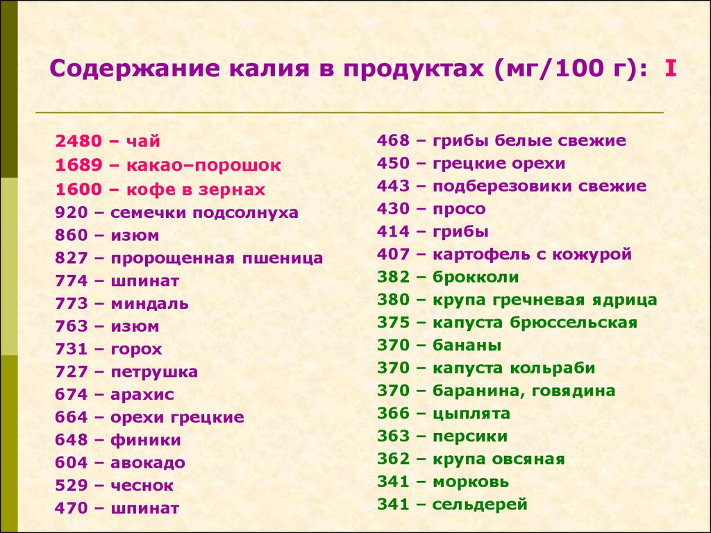 Продукты с высоким содержанием магния