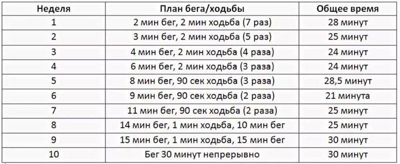 Через сколько после еды можно заниматься спортом - советы и рекомендации