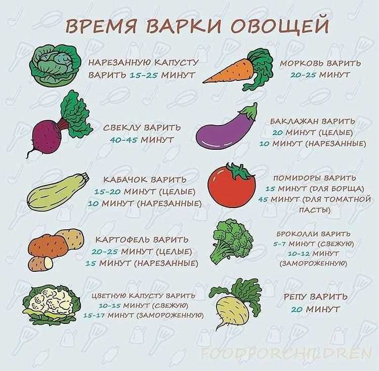Что такое бланширование и как этот процесс сказывается на качестве продуктов, особенности бланшировки