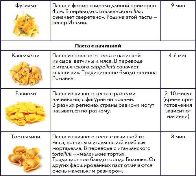 Вкусная итальянская паста в домашних условиях: лучшие рецепты и виды паст. приготовление блюд из итальянской пасты и соусов к ним | qulady