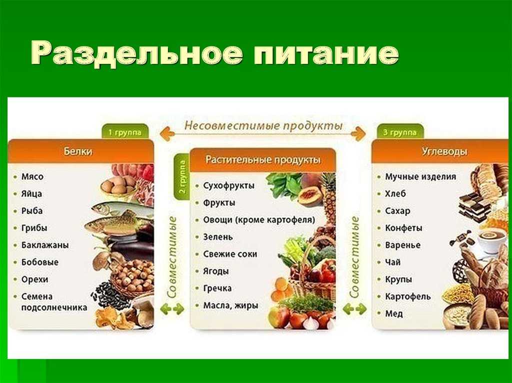 Правильное питание (пп) – что это такое, список разрешенных и запрещенных продуктов