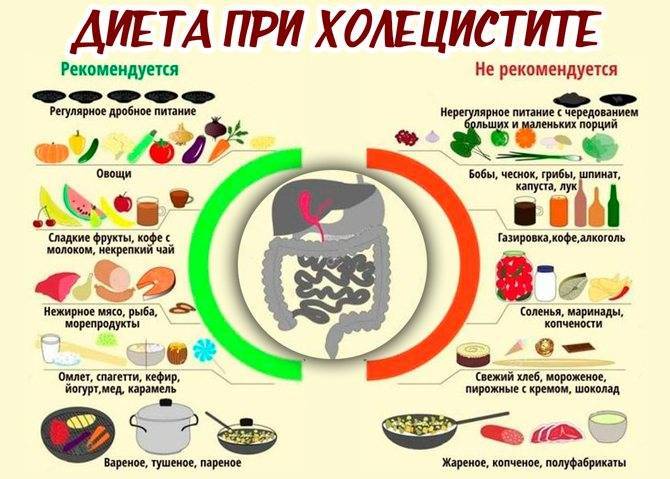 Ананас: калорийность и бжу, польза и вред для здоровья, эффективность при похудении