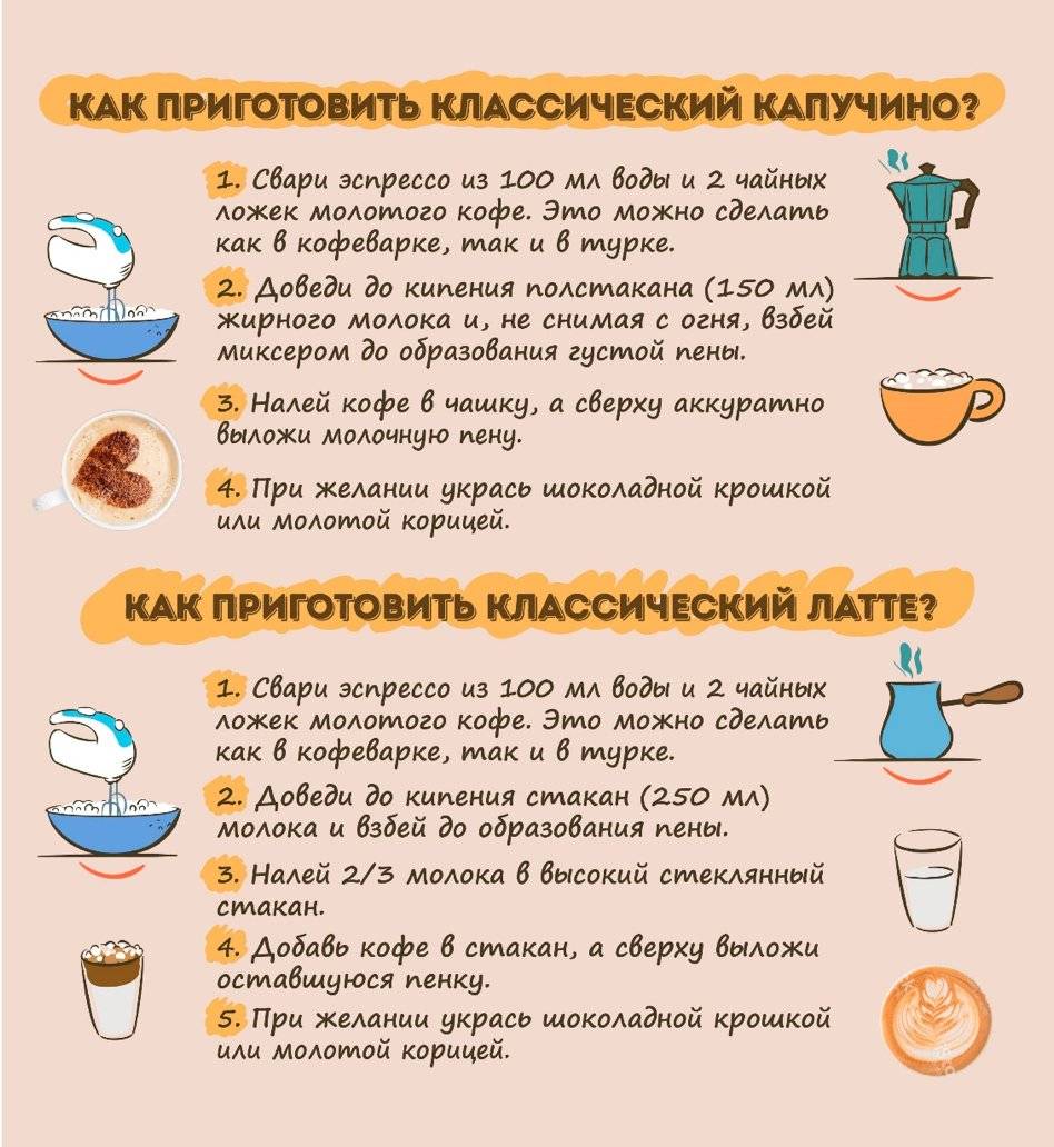 Рожковая кофеварка (кофемашина) для дома: выбор и применение