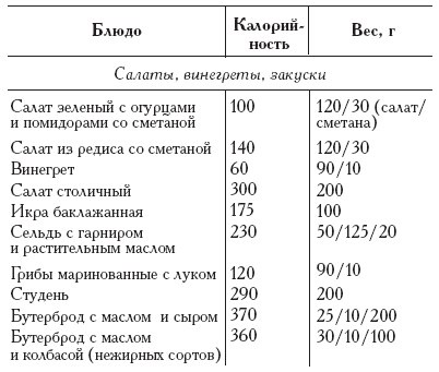 Можно ли винегрет при похудении. винегретная программа похудения и ее достоинства | здоровое питание