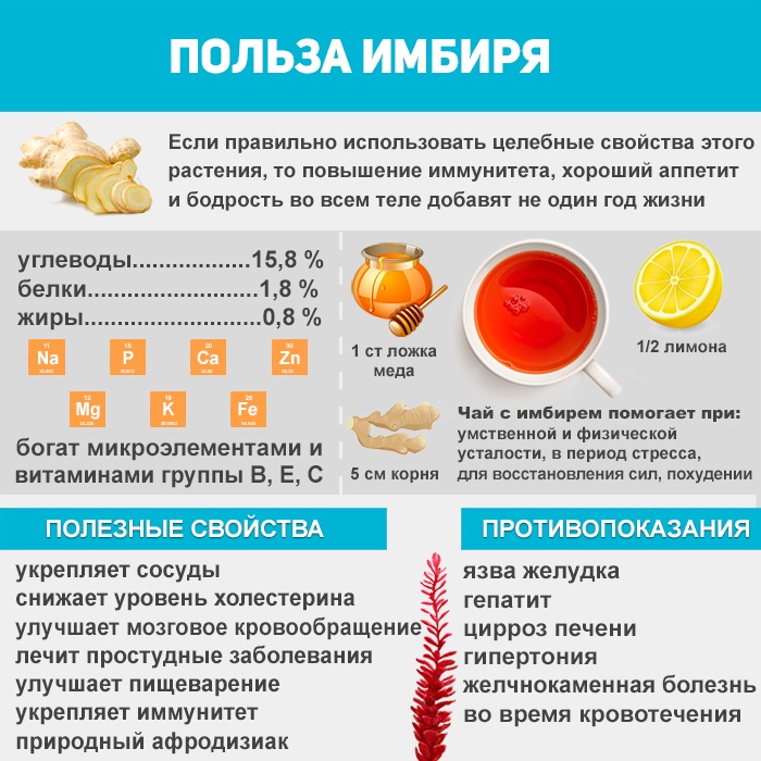 Имбирь: рецепты кулинарных блюд и средств для лечения, здоровья