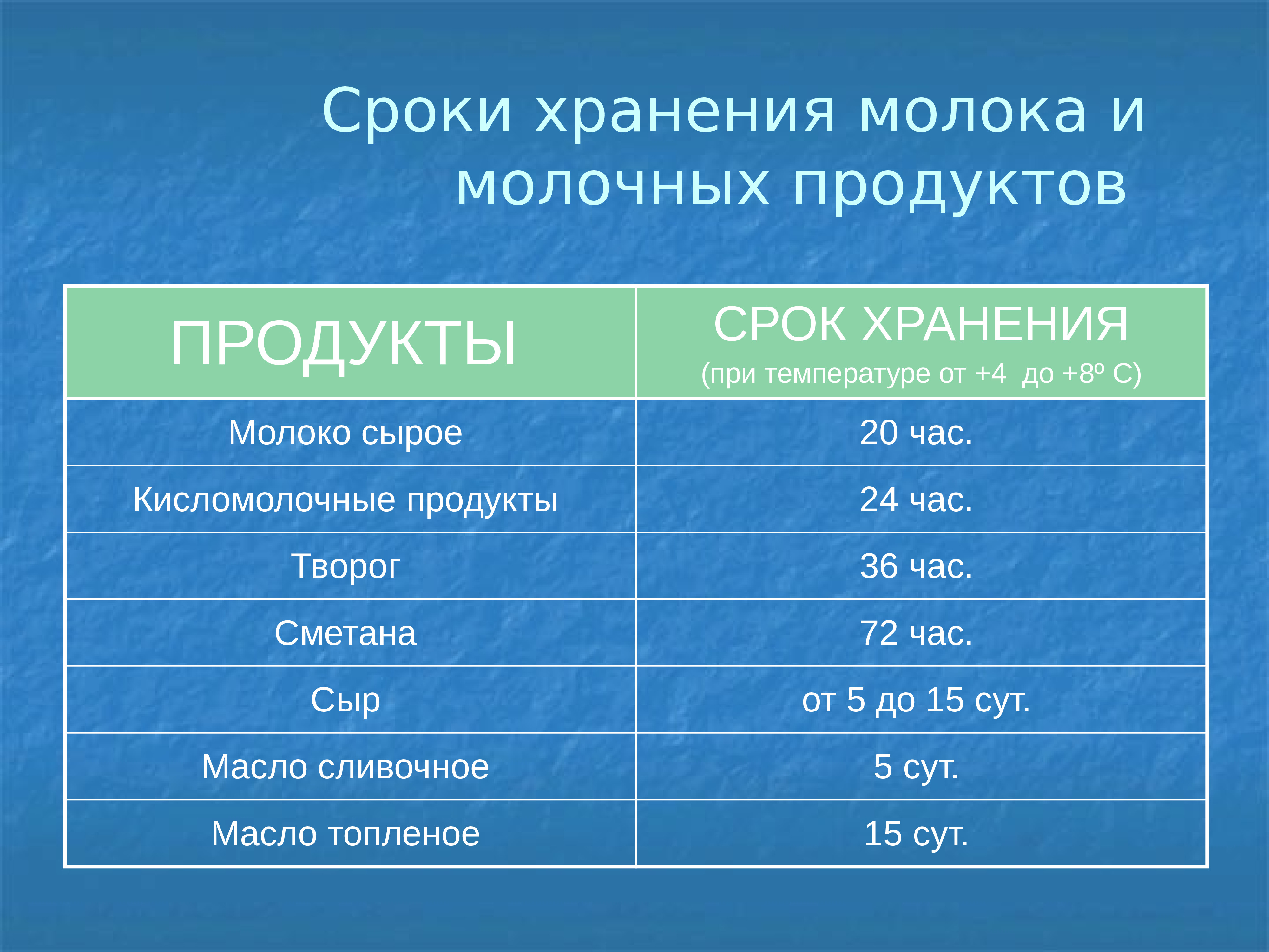 Срок годности молока: в холодильнике, при комнатной температуре