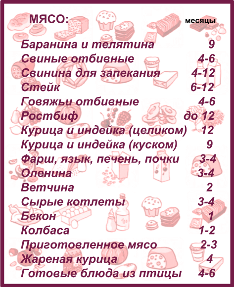 Температура, срок и условия хранения охлажденной и замороженной курицы