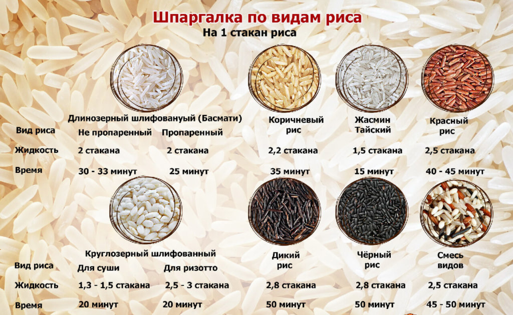 Какой рис использовать для плова - лучший сорт.
