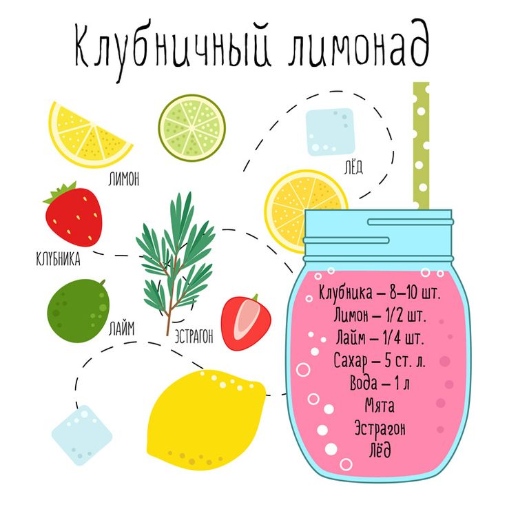 Сгущенка, клубника, огурец и не только. пять рецептов домашнего лимонада, которые спасают в жару