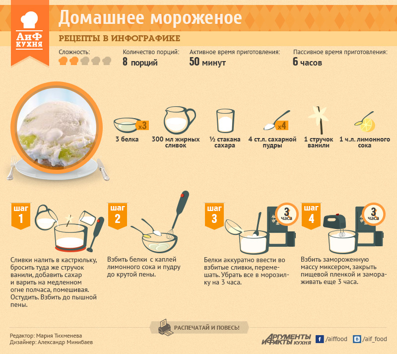 Почему сырники не получаются: подгорают, разваливаются, невкусные