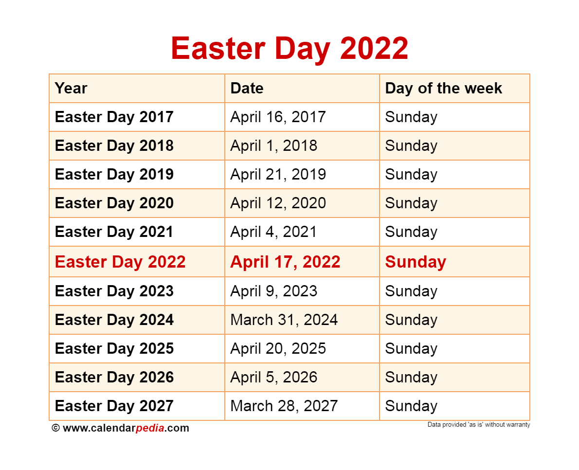 Пасха в италии в 2024 году