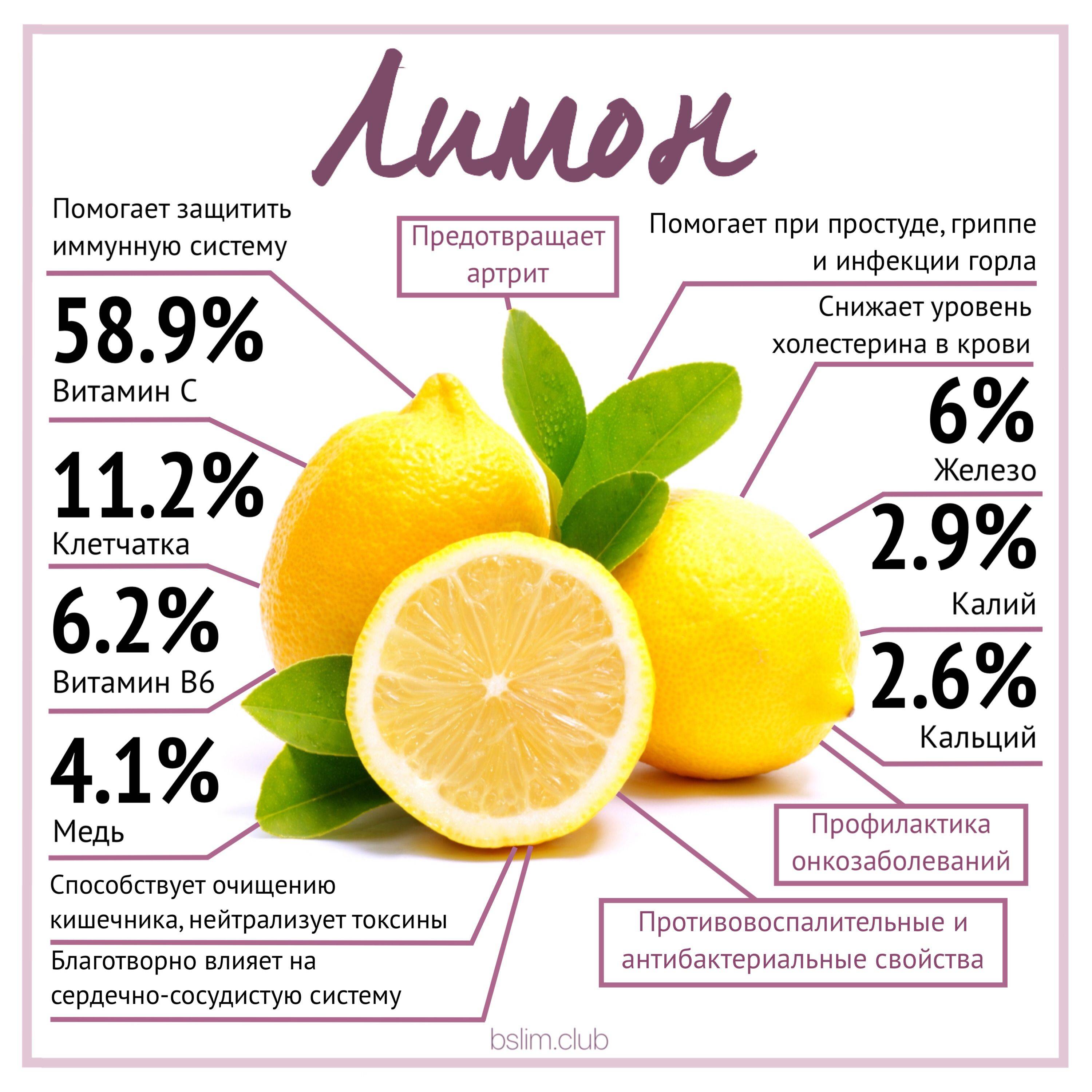 Лимонный сок — лечение, похудение и очищение организма