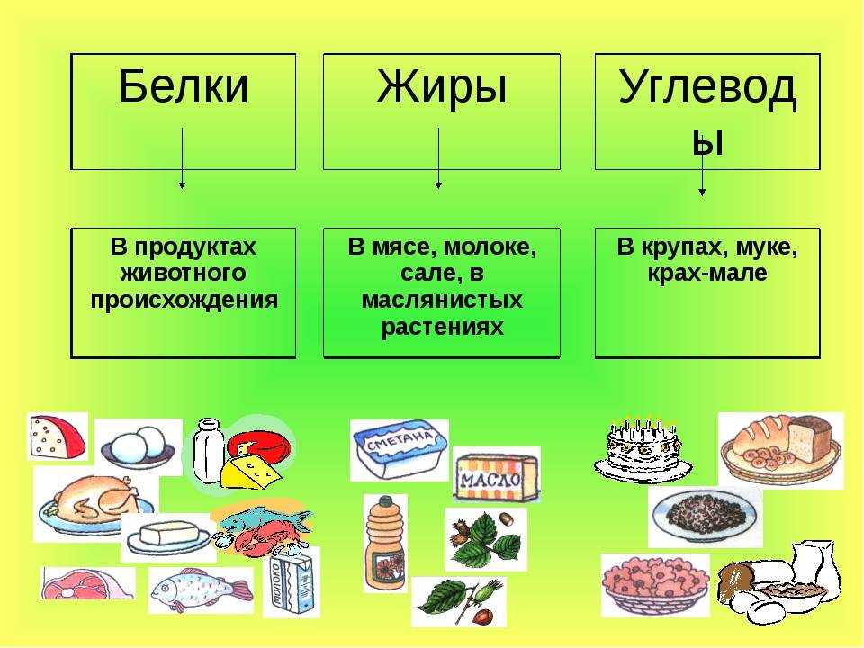 Самая лучшая мука для выпечки — это какая?