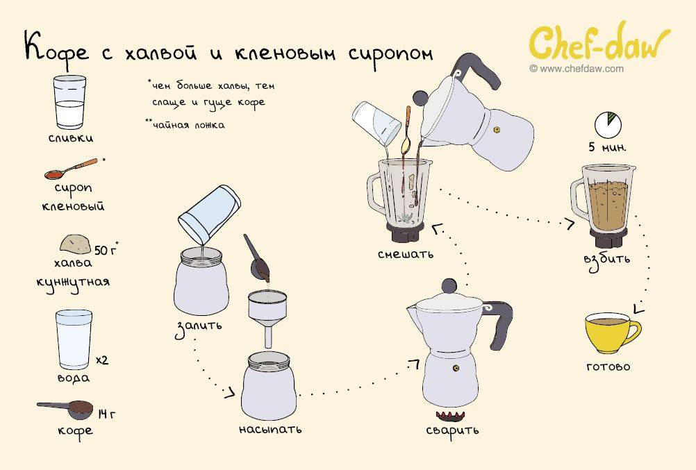 3 рецепта холодного кофе, который будет бодрить и освежать вас в жаркие дни