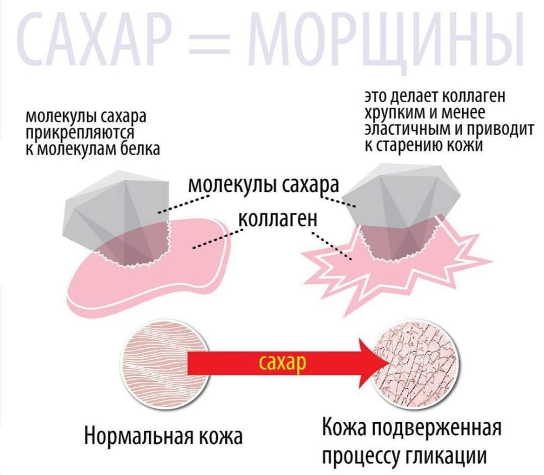 Почему и все ли жареное вредно?