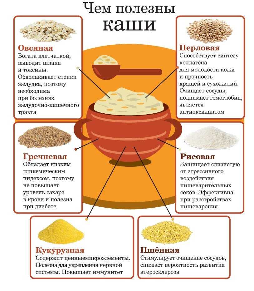 Питаемся правильно: крупы полезные и бесполезные