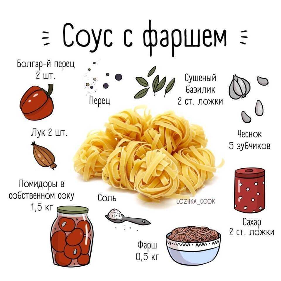 Традиционные острые соусы народов мира