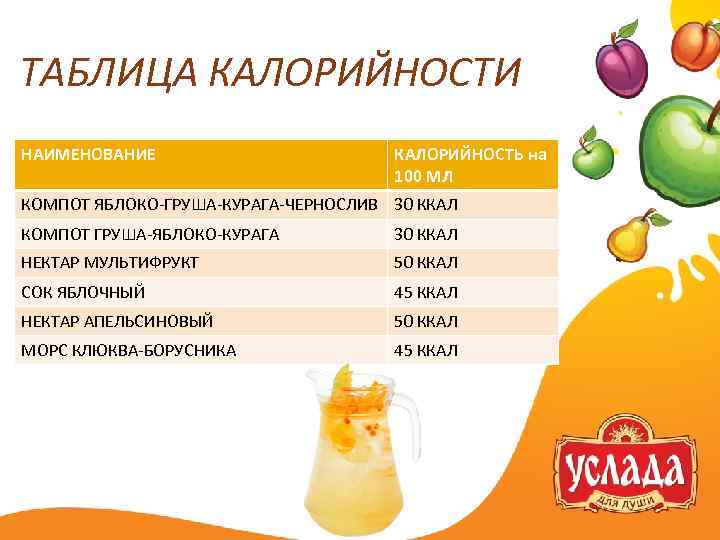 Сухофрукты – польза и вред для организма, компот из ягодно-фруктовой сушки