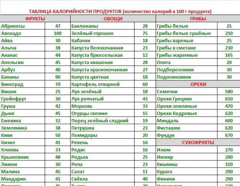 Что такое калорийность – чему равна калория и что она даёт организму