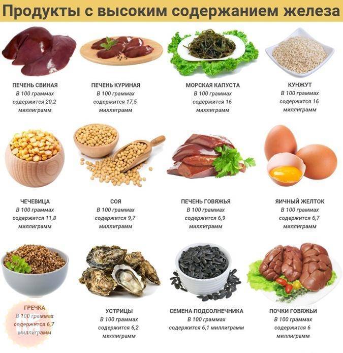 Продукты, повышающие гемоглобин в крови – список
