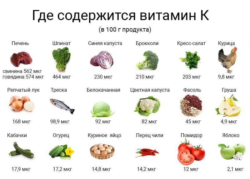 В каких продуктах содержится витамин в. таблица продуктов с высоким содержанием витамина bthis is an example title - edit by clicking here