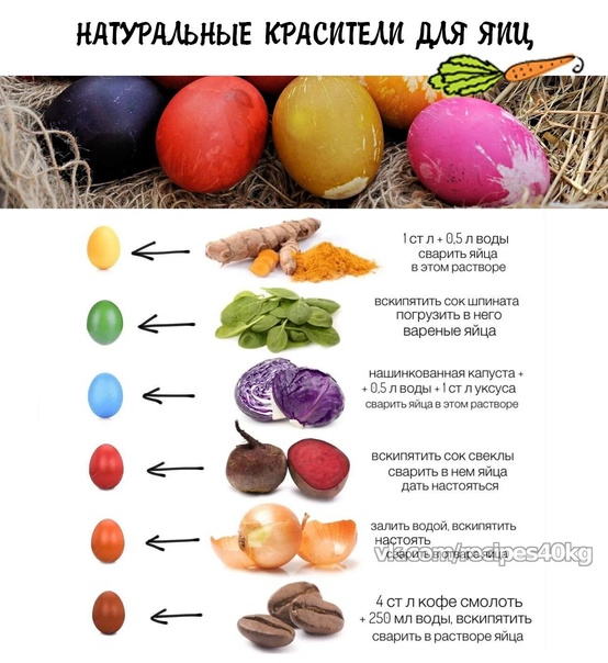 Как покрасить яйца на пасху своими руками, без красителей