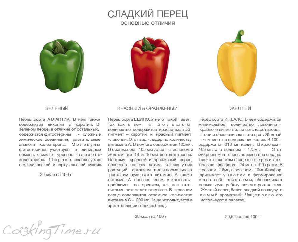 Как узнать пол перца? на что влияет цвет перца и много интересного о перце