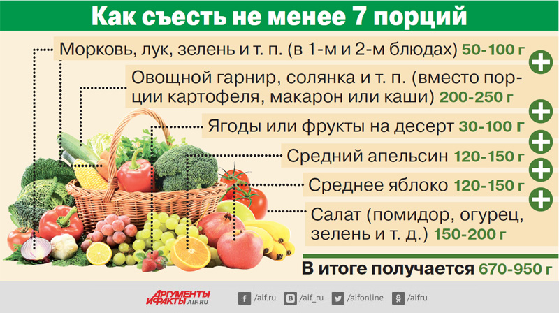 Топ самых полезных овощей для здоровья и организма человека, их свойства и особенности употребления